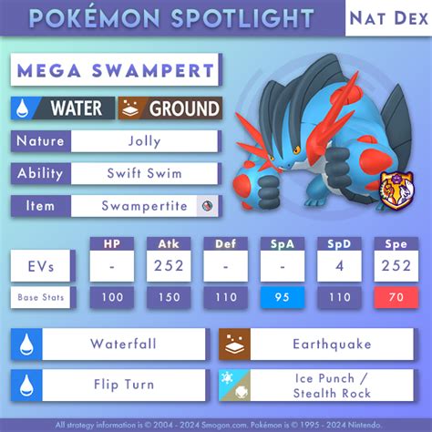 best swampert nature|mega swampert smogon.